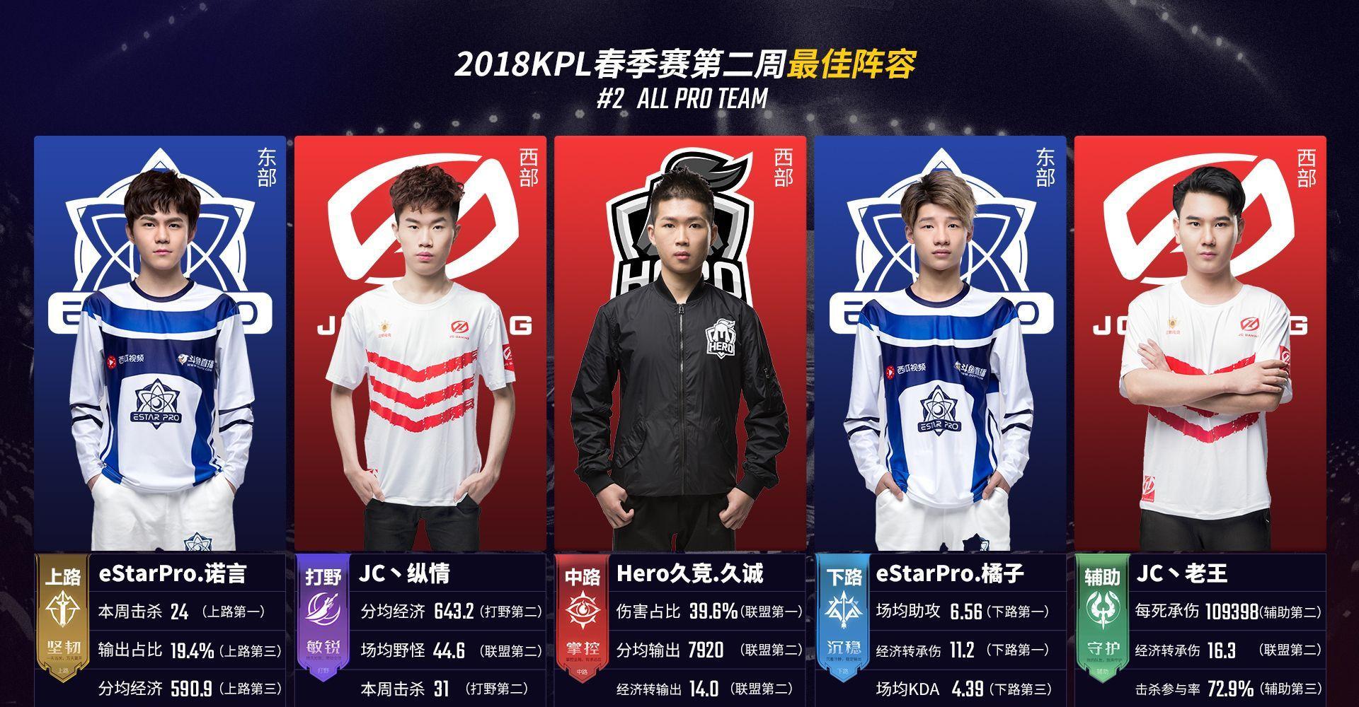 自动化 自动化